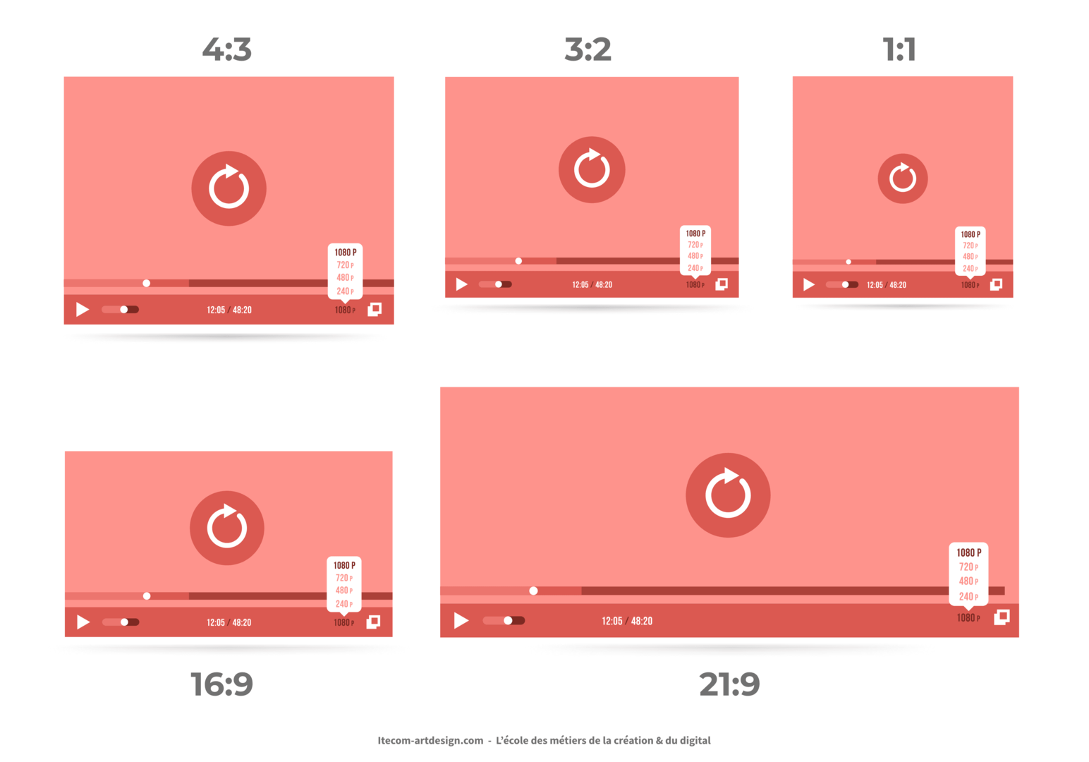 illustrations des différents formats